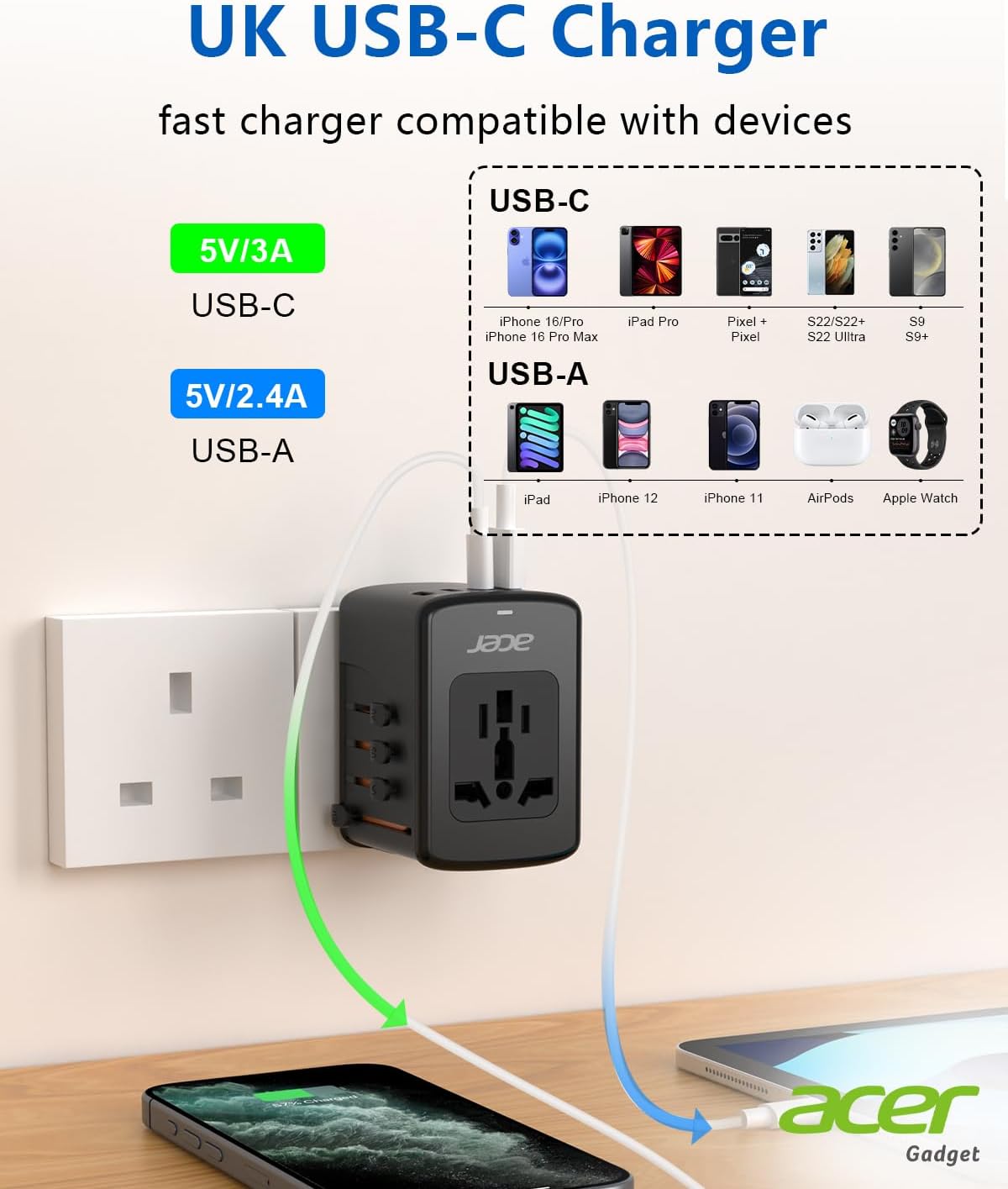 Acer Universal Travel Plug Adapter - International Power Adapter with 5 USB Ports (3 USB C) 5.8A, Worldwide Outlet Charger for USA to European UK France Germany Spain, Type C/E/F/G/I/L/A, Black - Image 2