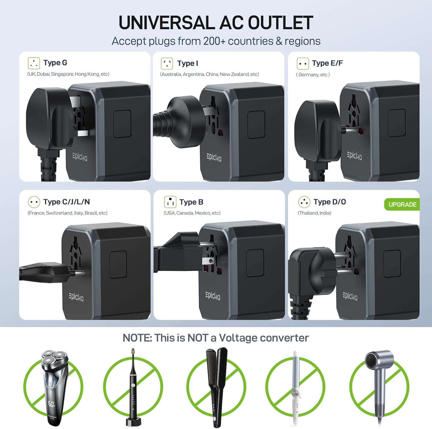 EPICKA Universal Travel Adapter GaN 45W, European Travel Plug Adapter with PD&QC Fast Charging(2 USB-A & 3 USB-C Ports) - Worldwide Travel Essentials, International Power Adapter for UK/US/AU (Black) - Image 5
