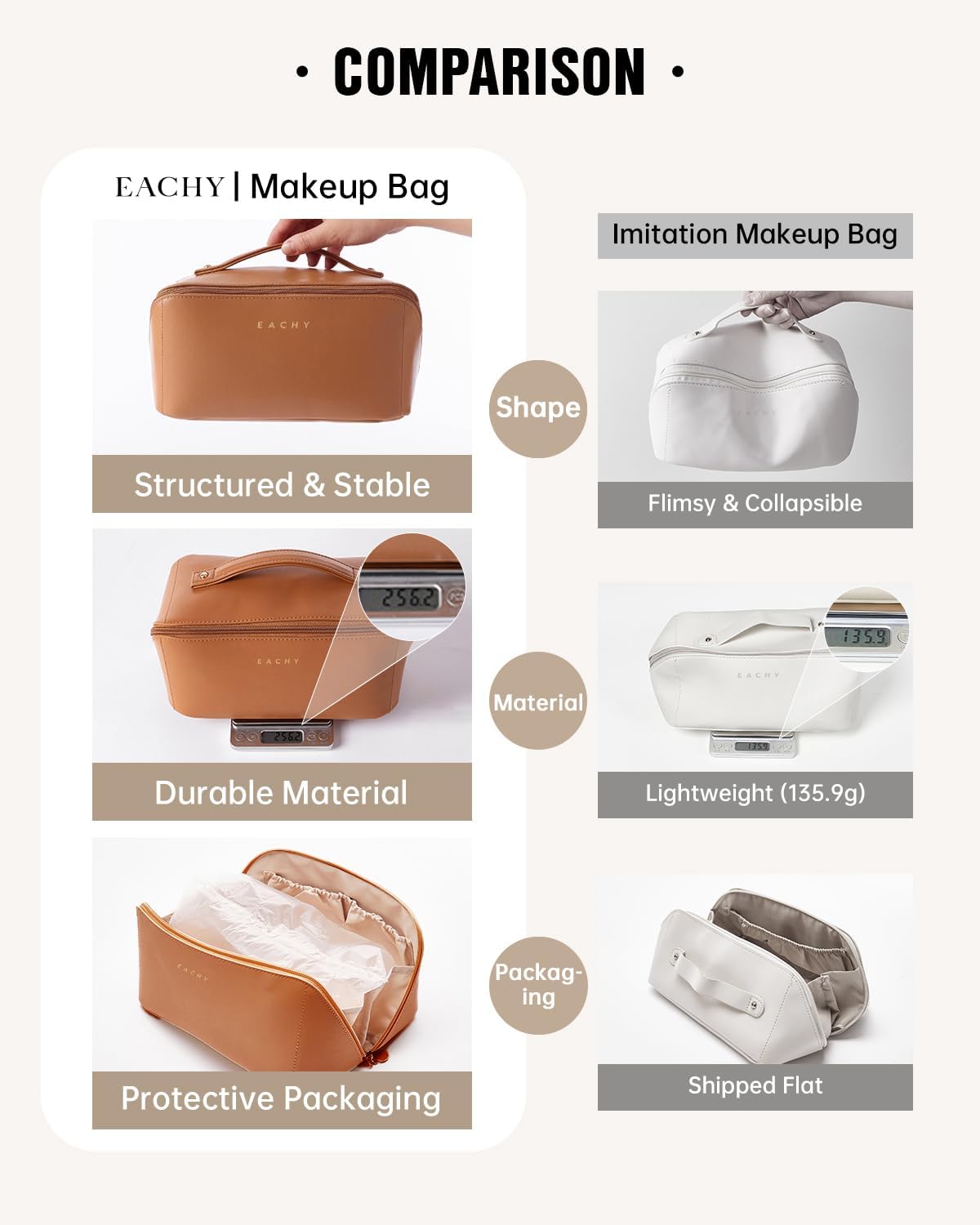 EACHY Travel Makeup Bag, Large Capacity Cosmetic Bag for Women, Waterproof PU Leather, Flat Open Portable Toiletry Bag for Skincare, Brushes & Travel Essentials - Image 4